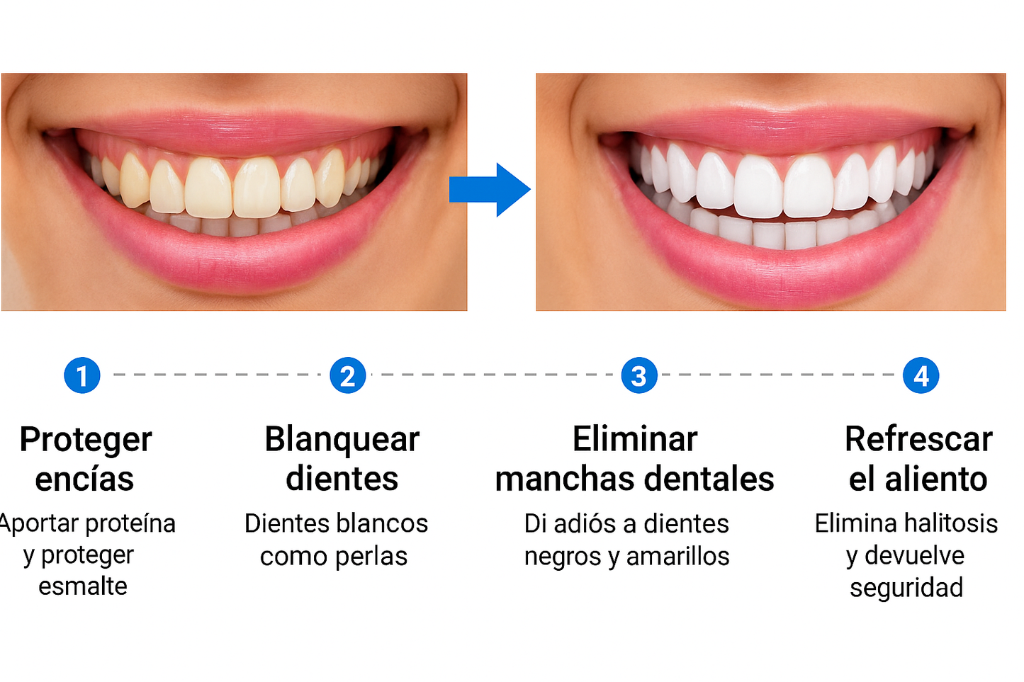 Oferta 40% OFF/ Lumidents / Blanqueamiento rápido, seguro y sin dolor